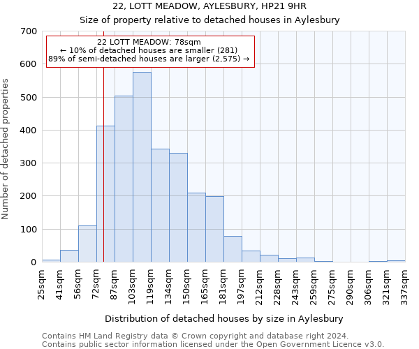 22, LOTT MEADOW, AYLESBURY, HP21 9HR: Size of property relative to detached houses in Aylesbury