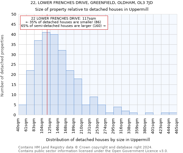 22, LOWER FRENCHES DRIVE, GREENFIELD, OLDHAM, OL3 7JD: Size of property relative to detached houses in Uppermill