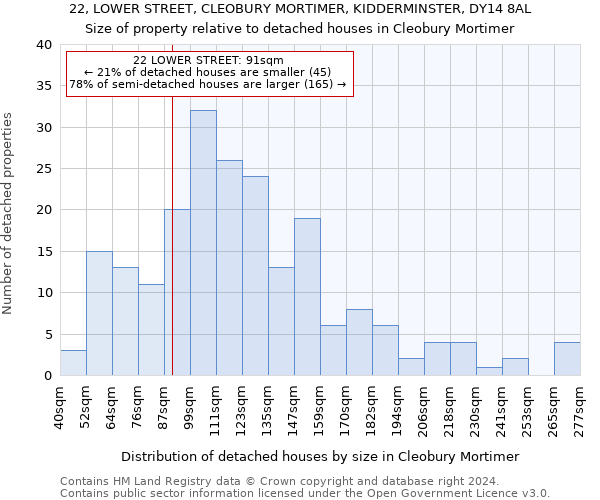 22, LOWER STREET, CLEOBURY MORTIMER, KIDDERMINSTER, DY14 8AL: Size of property relative to detached houses in Cleobury Mortimer