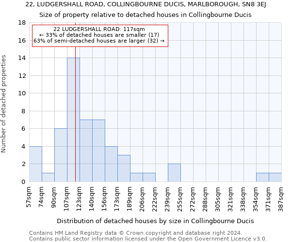 22, LUDGERSHALL ROAD, COLLINGBOURNE DUCIS, MARLBOROUGH, SN8 3EJ: Size of property relative to detached houses in Collingbourne Ducis