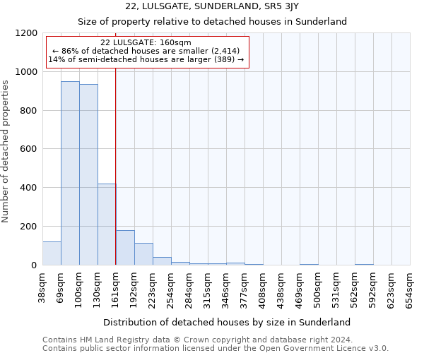 22, LULSGATE, SUNDERLAND, SR5 3JY: Size of property relative to detached houses in Sunderland