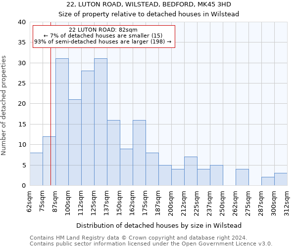 22, LUTON ROAD, WILSTEAD, BEDFORD, MK45 3HD: Size of property relative to detached houses in Wilstead