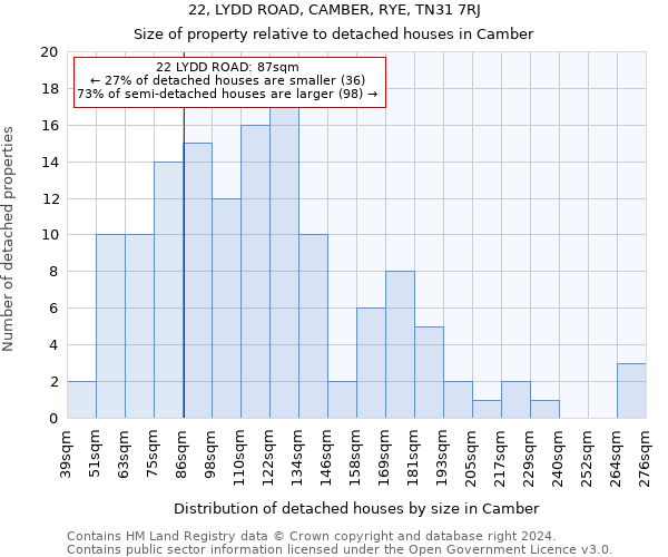 22, LYDD ROAD, CAMBER, RYE, TN31 7RJ: Size of property relative to detached houses in Camber