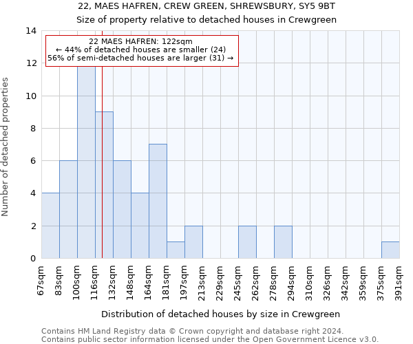 22, MAES HAFREN, CREW GREEN, SHREWSBURY, SY5 9BT: Size of property relative to detached houses in Crewgreen