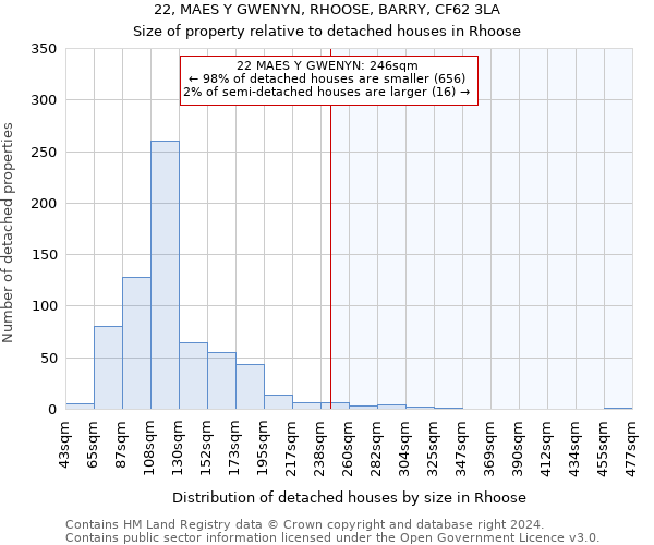 22, MAES Y GWENYN, RHOOSE, BARRY, CF62 3LA: Size of property relative to detached houses in Rhoose