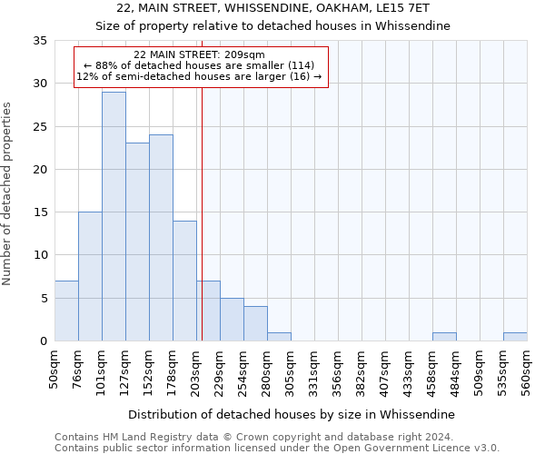 22, MAIN STREET, WHISSENDINE, OAKHAM, LE15 7ET: Size of property relative to detached houses in Whissendine