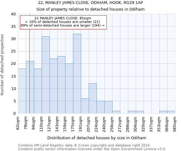 22, MANLEY JAMES CLOSE, ODIHAM, HOOK, RG29 1AP: Size of property relative to detached houses in Odiham