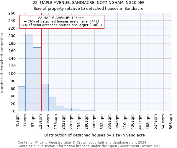 22, MAPLE AVENUE, SANDIACRE, NOTTINGHAM, NG10 5EF: Size of property relative to detached houses in Sandiacre