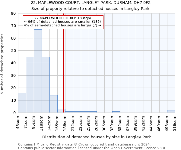 22, MAPLEWOOD COURT, LANGLEY PARK, DURHAM, DH7 9FZ: Size of property relative to detached houses in Langley Park