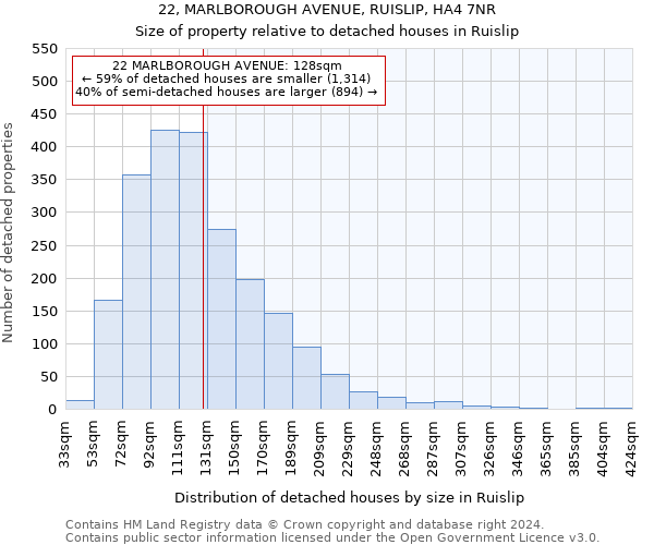 22, MARLBOROUGH AVENUE, RUISLIP, HA4 7NR: Size of property relative to detached houses in Ruislip