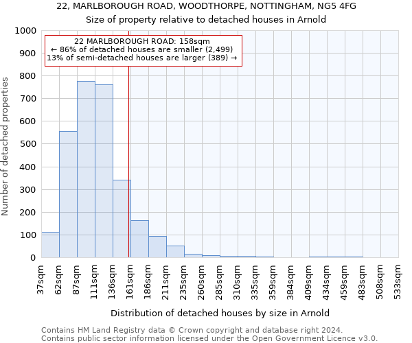 22, MARLBOROUGH ROAD, WOODTHORPE, NOTTINGHAM, NG5 4FG: Size of property relative to detached houses in Arnold