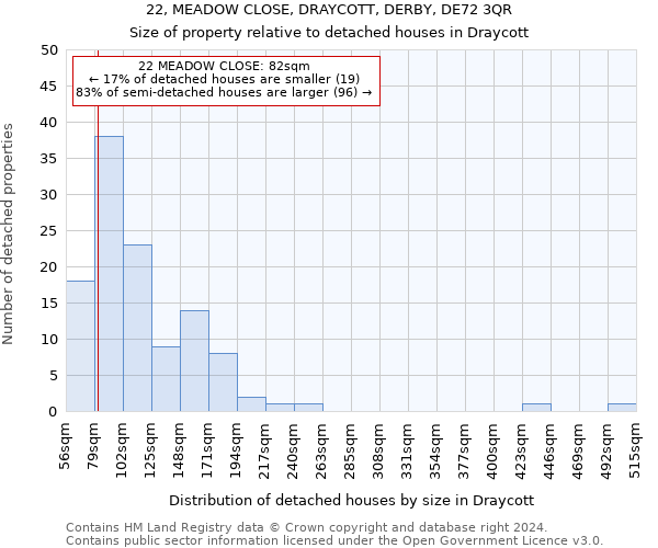 22, MEADOW CLOSE, DRAYCOTT, DERBY, DE72 3QR: Size of property relative to detached houses in Draycott