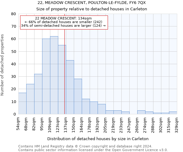 22, MEADOW CRESCENT, POULTON-LE-FYLDE, FY6 7QX: Size of property relative to detached houses in Carleton