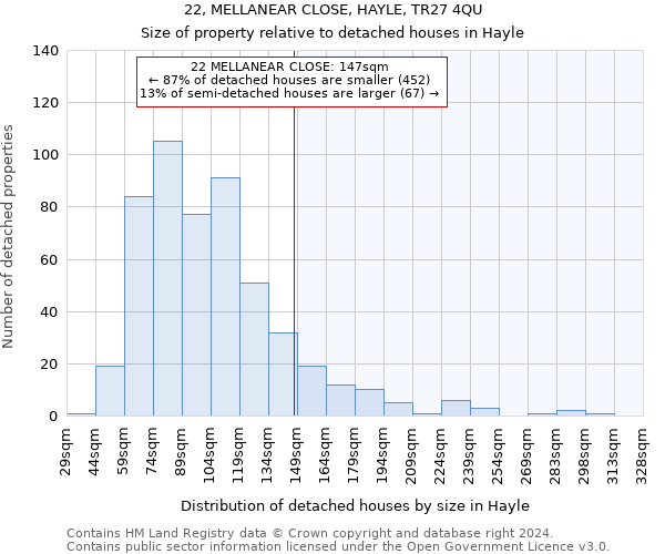 22, MELLANEAR CLOSE, HAYLE, TR27 4QU: Size of property relative to detached houses in Hayle