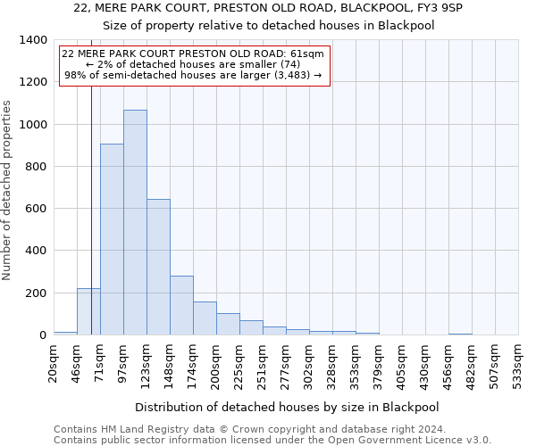 22, MERE PARK COURT, PRESTON OLD ROAD, BLACKPOOL, FY3 9SP: Size of property relative to detached houses in Blackpool