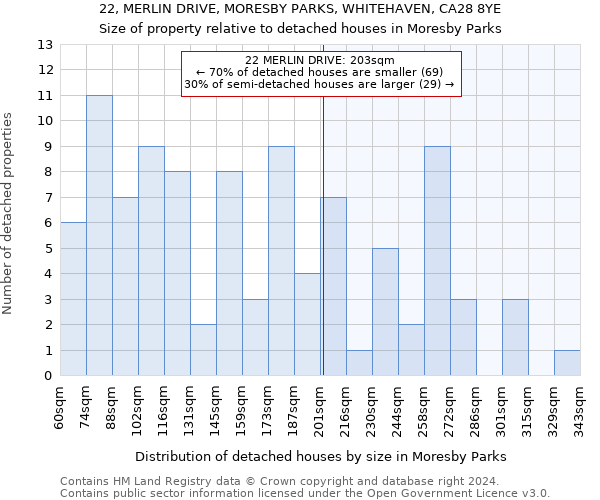 22, MERLIN DRIVE, MORESBY PARKS, WHITEHAVEN, CA28 8YE: Size of property relative to detached houses in Moresby Parks