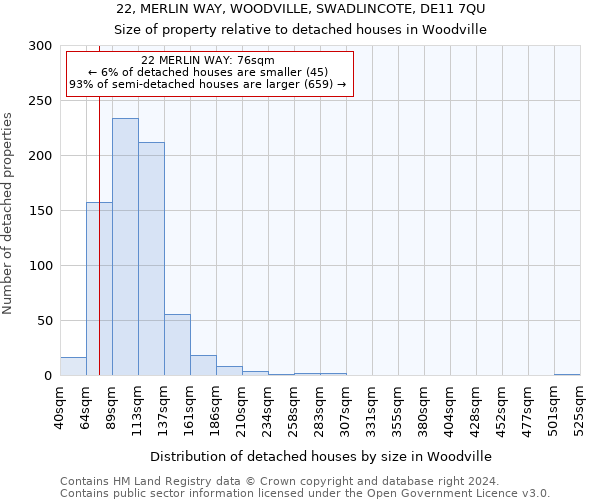 22, MERLIN WAY, WOODVILLE, SWADLINCOTE, DE11 7QU: Size of property relative to detached houses in Woodville