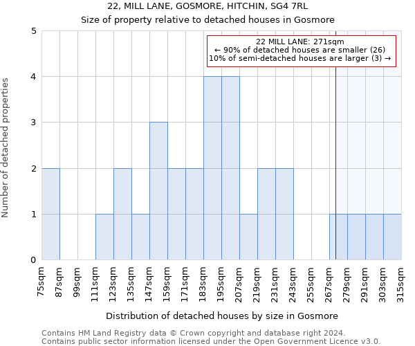 22, MILL LANE, GOSMORE, HITCHIN, SG4 7RL: Size of property relative to detached houses in Gosmore