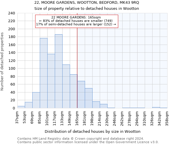 22, MOORE GARDENS, WOOTTON, BEDFORD, MK43 9RQ: Size of property relative to detached houses in Wootton