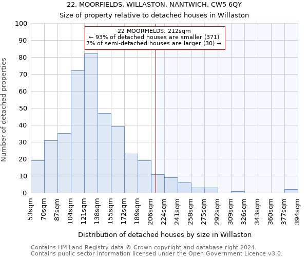 22, MOORFIELDS, WILLASTON, NANTWICH, CW5 6QY: Size of property relative to detached houses in Willaston