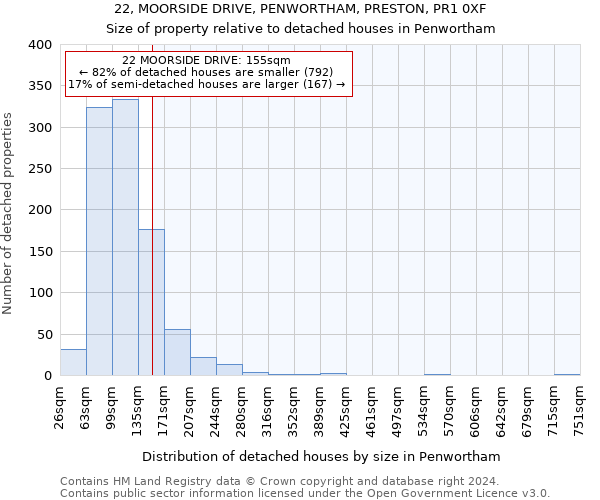 22, MOORSIDE DRIVE, PENWORTHAM, PRESTON, PR1 0XF: Size of property relative to detached houses in Penwortham