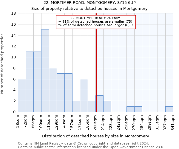 22, MORTIMER ROAD, MONTGOMERY, SY15 6UP: Size of property relative to detached houses in Montgomery