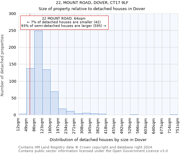 22, MOUNT ROAD, DOVER, CT17 9LF: Size of property relative to detached houses in Dover