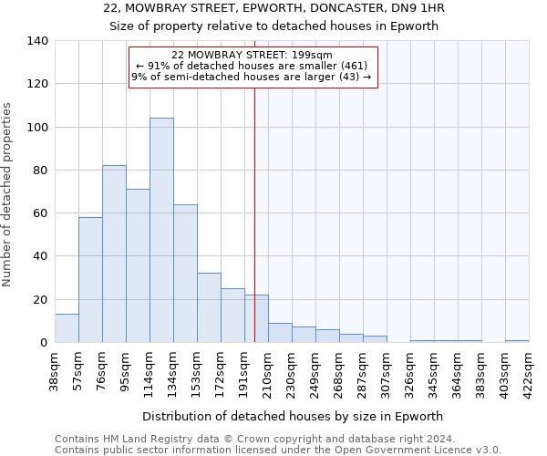 22, MOWBRAY STREET, EPWORTH, DONCASTER, DN9 1HR: Size of property relative to detached houses in Epworth