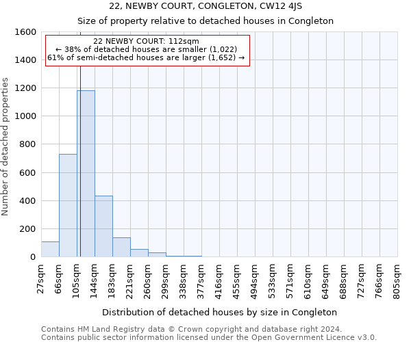 22, NEWBY COURT, CONGLETON, CW12 4JS: Size of property relative to detached houses in Congleton