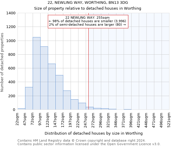 22, NEWLING WAY, WORTHING, BN13 3DG: Size of property relative to detached houses in Worthing