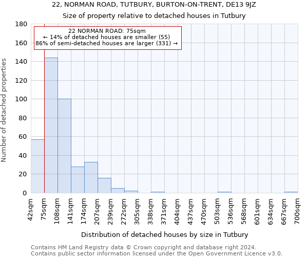 22, NORMAN ROAD, TUTBURY, BURTON-ON-TRENT, DE13 9JZ: Size of property relative to detached houses in Tutbury