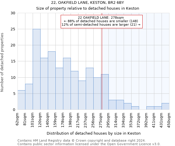 22, OAKFIELD LANE, KESTON, BR2 6BY: Size of property relative to detached houses in Keston