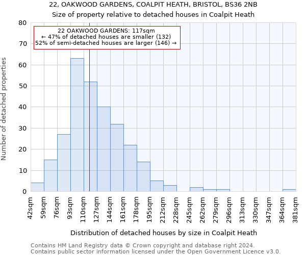 22, OAKWOOD GARDENS, COALPIT HEATH, BRISTOL, BS36 2NB: Size of property relative to detached houses in Coalpit Heath