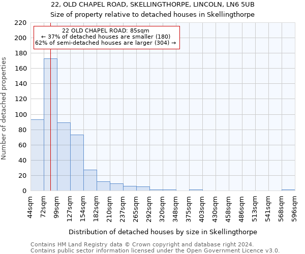 22, OLD CHAPEL ROAD, SKELLINGTHORPE, LINCOLN, LN6 5UB: Size of property relative to detached houses in Skellingthorpe