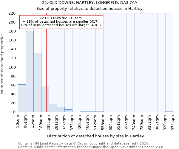 22, OLD DOWNS, HARTLEY, LONGFIELD, DA3 7AA: Size of property relative to detached houses in Hartley