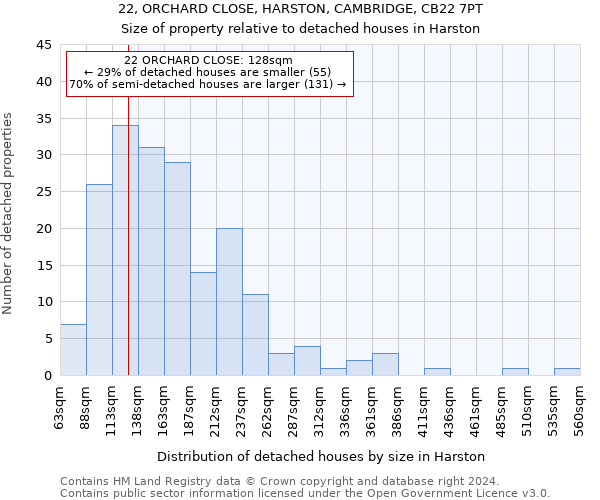 22, ORCHARD CLOSE, HARSTON, CAMBRIDGE, CB22 7PT: Size of property relative to detached houses in Harston