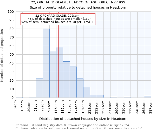 22, ORCHARD GLADE, HEADCORN, ASHFORD, TN27 9SS: Size of property relative to detached houses in Headcorn