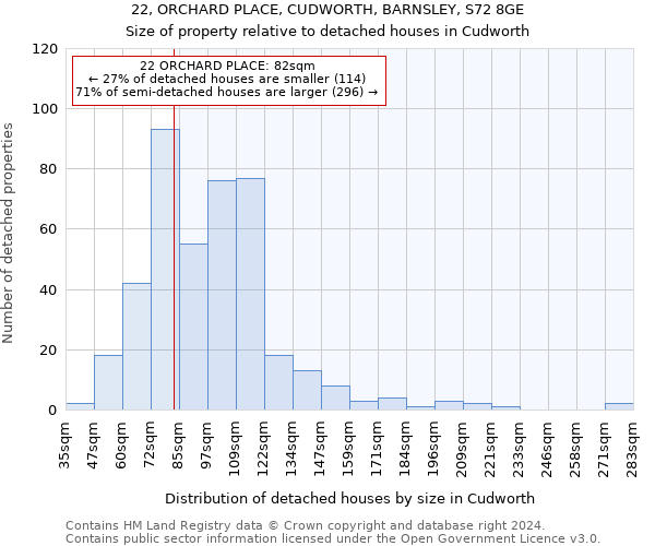 22, ORCHARD PLACE, CUDWORTH, BARNSLEY, S72 8GE: Size of property relative to detached houses in Cudworth