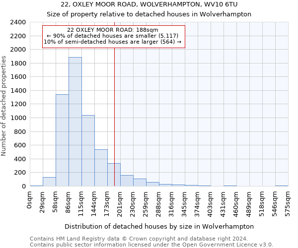 22, OXLEY MOOR ROAD, WOLVERHAMPTON, WV10 6TU: Size of property relative to detached houses in Wolverhampton