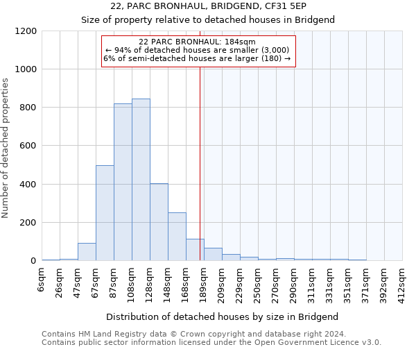 22, PARC BRONHAUL, BRIDGEND, CF31 5EP: Size of property relative to detached houses in Bridgend