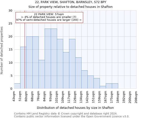 22, PARK VIEW, SHAFTON, BARNSLEY, S72 8PY: Size of property relative to detached houses in Shafton