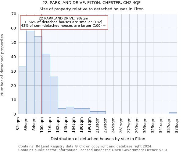 22, PARKLAND DRIVE, ELTON, CHESTER, CH2 4QE: Size of property relative to detached houses in Elton