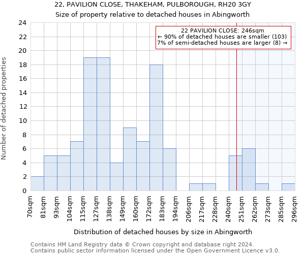 22, PAVILION CLOSE, THAKEHAM, PULBOROUGH, RH20 3GY: Size of property relative to detached houses in Abingworth