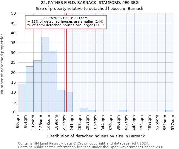 22, PAYNES FIELD, BARNACK, STAMFORD, PE9 3BG: Size of property relative to detached houses in Barnack