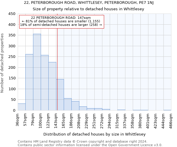 22, PETERBOROUGH ROAD, WHITTLESEY, PETERBOROUGH, PE7 1NJ: Size of property relative to detached houses in Whittlesey