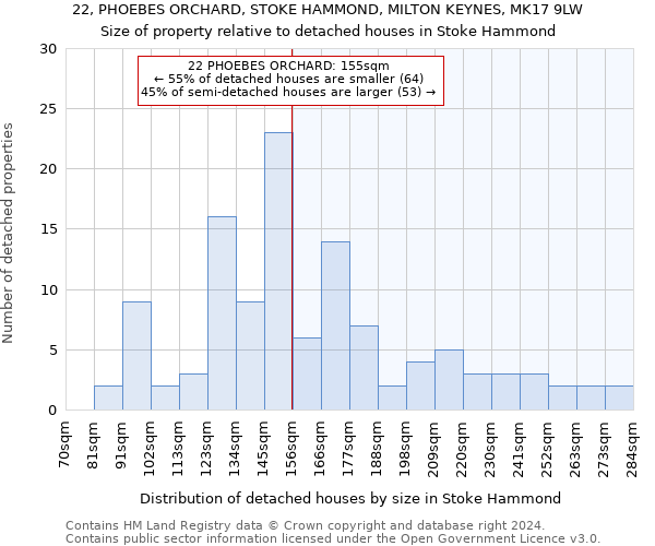 22, PHOEBES ORCHARD, STOKE HAMMOND, MILTON KEYNES, MK17 9LW: Size of property relative to detached houses in Stoke Hammond