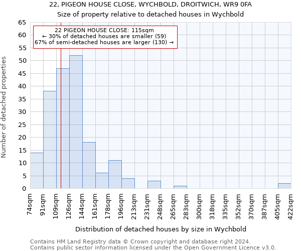 22, PIGEON HOUSE CLOSE, WYCHBOLD, DROITWICH, WR9 0FA: Size of property relative to detached houses in Wychbold