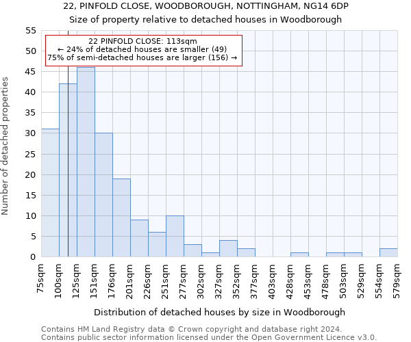 22, PINFOLD CLOSE, WOODBOROUGH, NOTTINGHAM, NG14 6DP: Size of property relative to detached houses in Woodborough