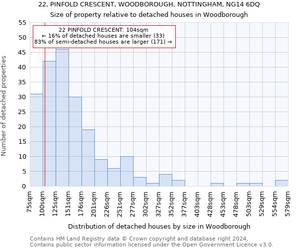 22, PINFOLD CRESCENT, WOODBOROUGH, NOTTINGHAM, NG14 6DQ: Size of property relative to detached houses in Woodborough