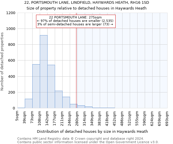 22, PORTSMOUTH LANE, LINDFIELD, HAYWARDS HEATH, RH16 1SD: Size of property relative to detached houses in Haywards Heath